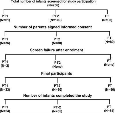 Immune Response of Indian Preterm Infants to Pentavalent Vaccine Varies With Component Antigens and Gestational Age